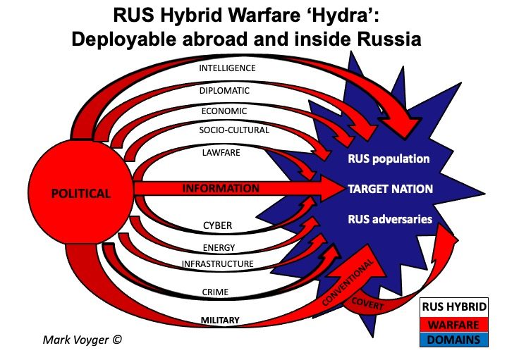 RUS Hybrid Warfare Hydra