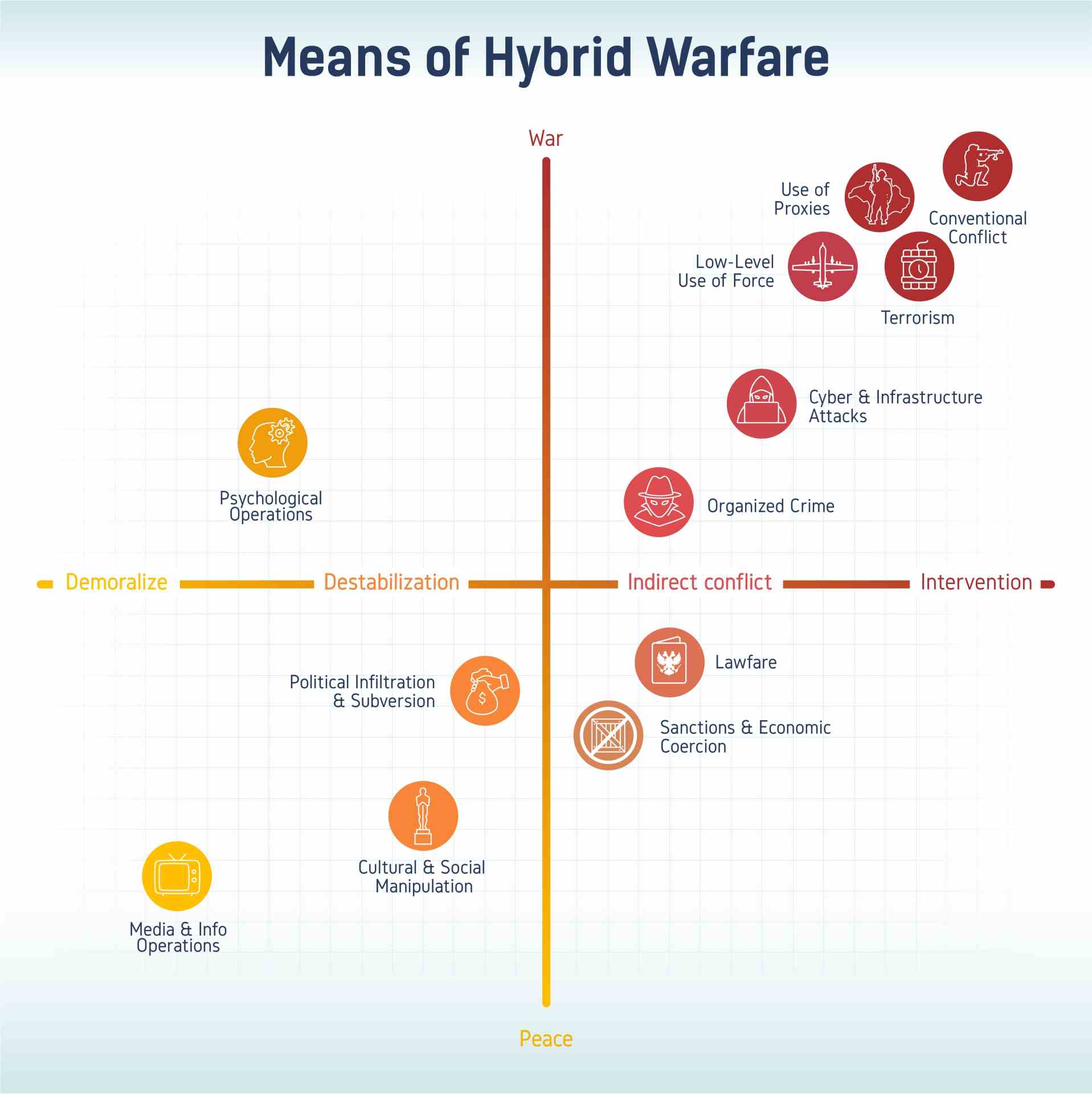 Means of Hybrid Warfare infographic