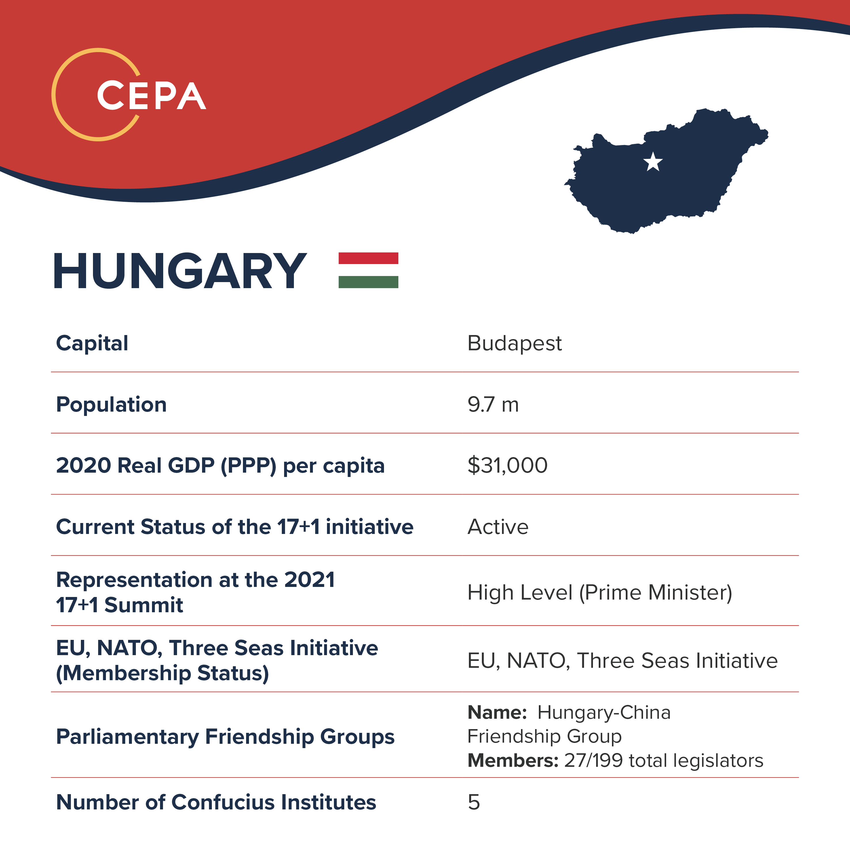 Baseball Card - Hungary
