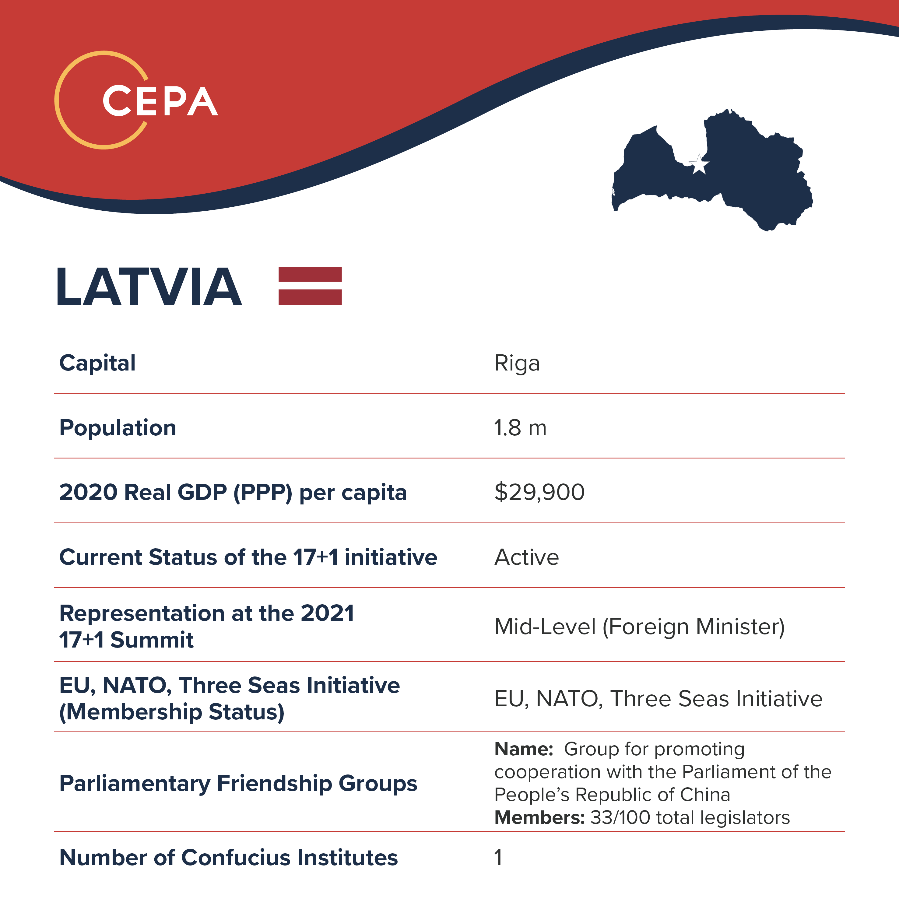 17+1 Latvia Baseball