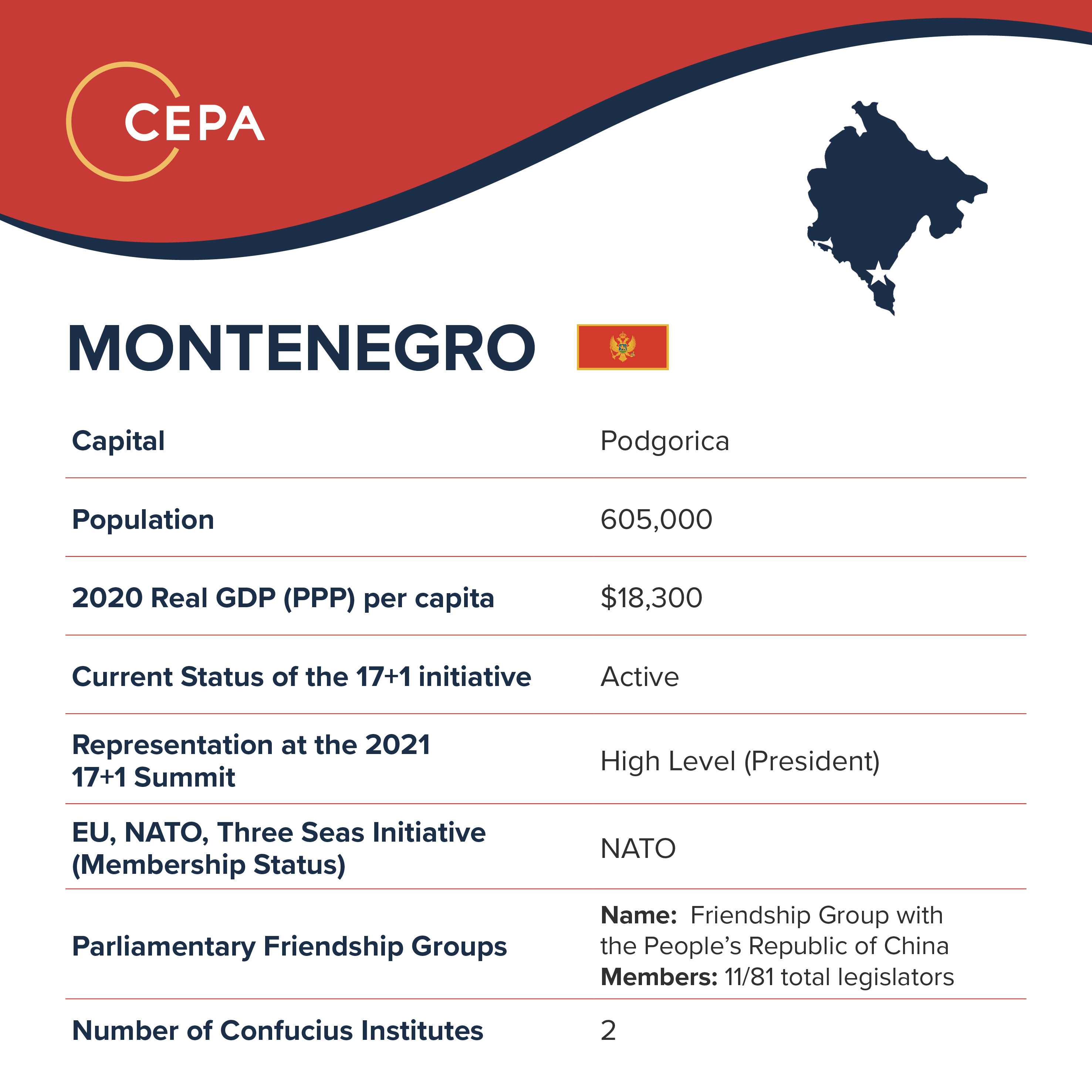 Montenegro Baseball Card