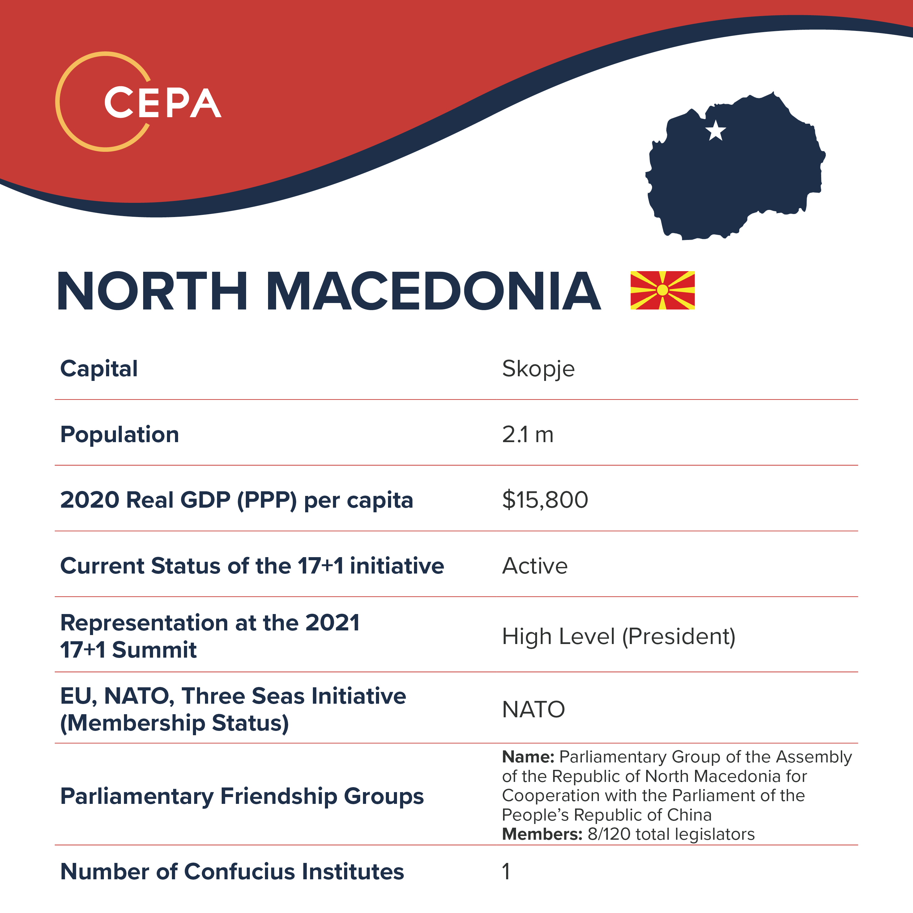 North Macedonia Baseball Card