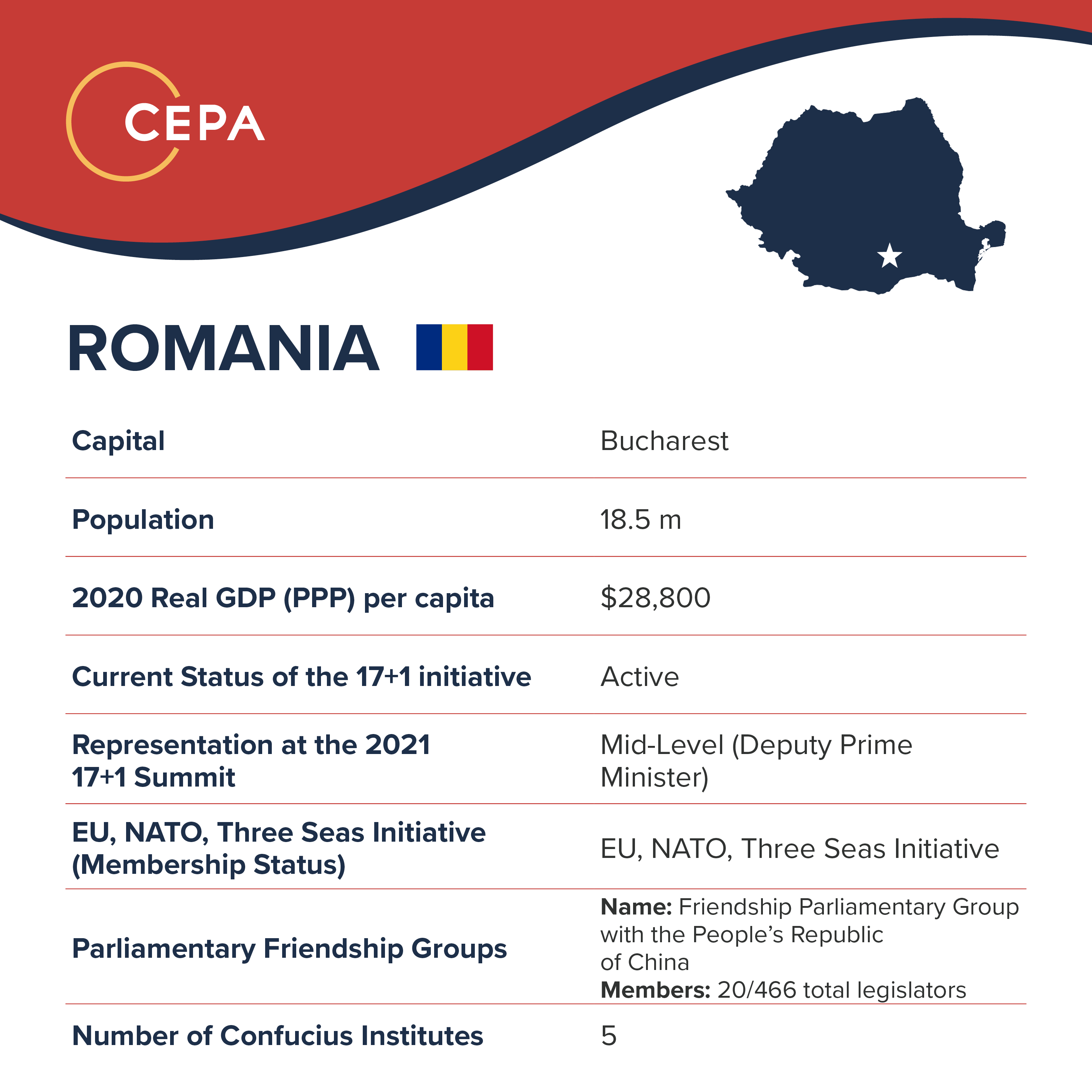 Romania Baseball Card