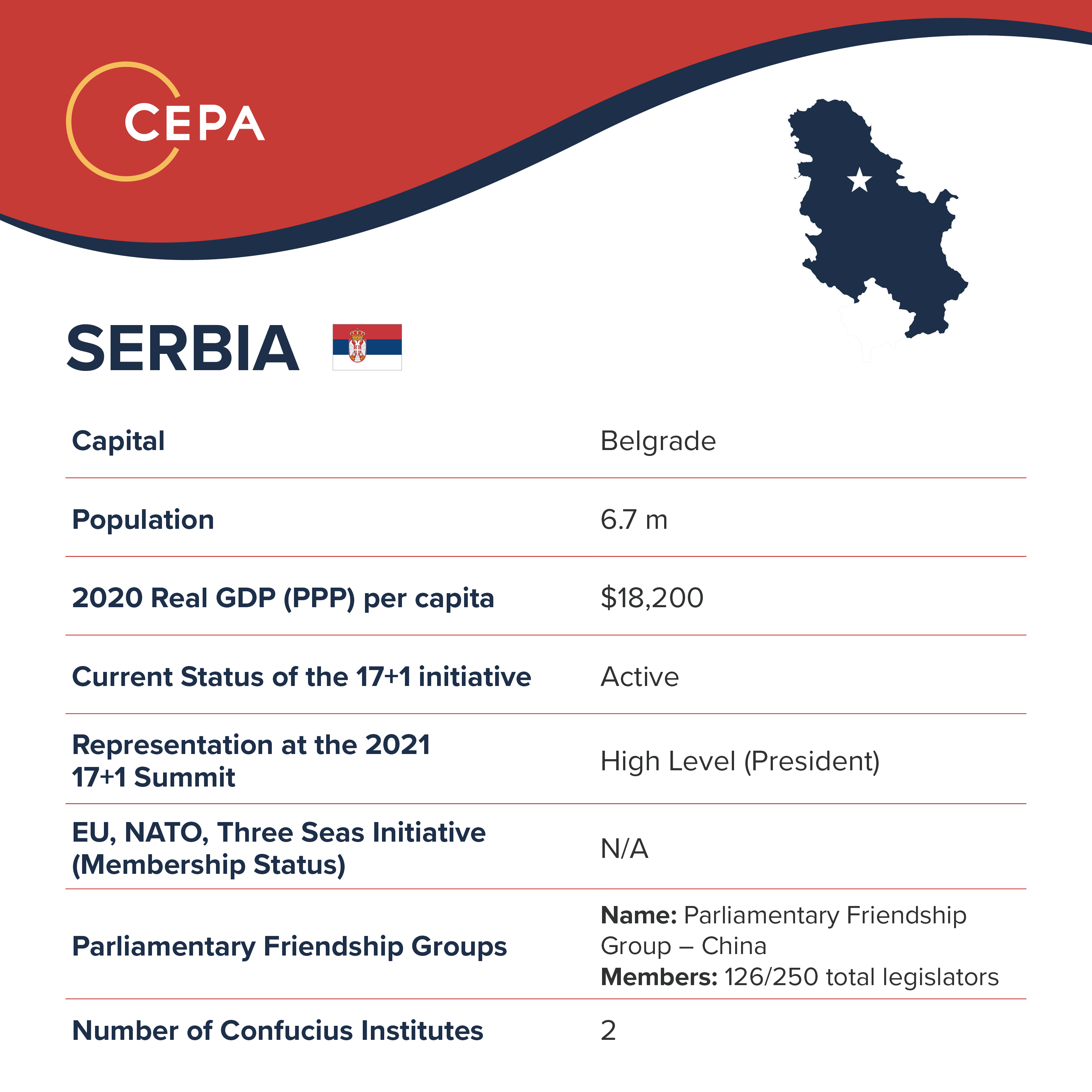Serbia Baseball Card