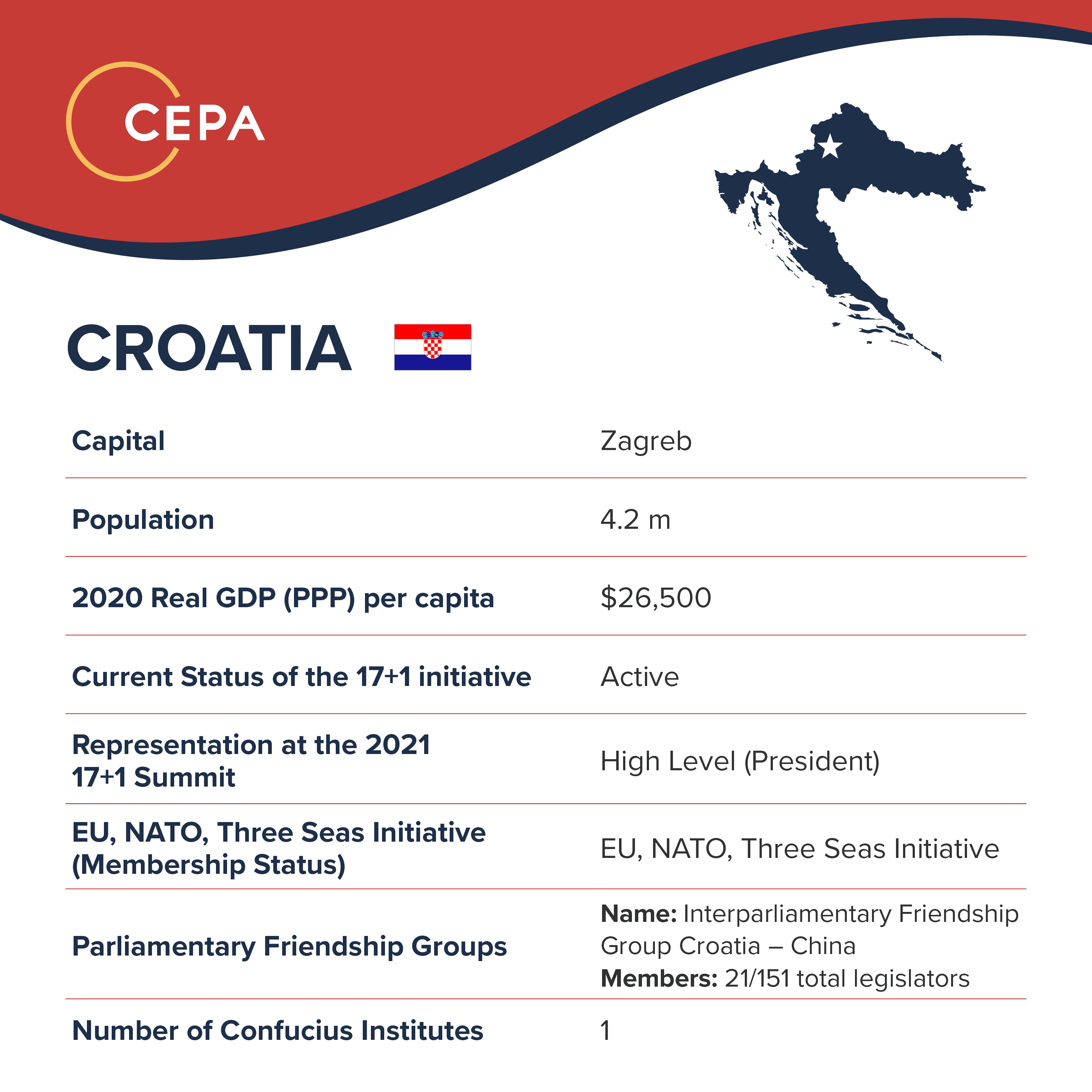 Croatia Baseball card