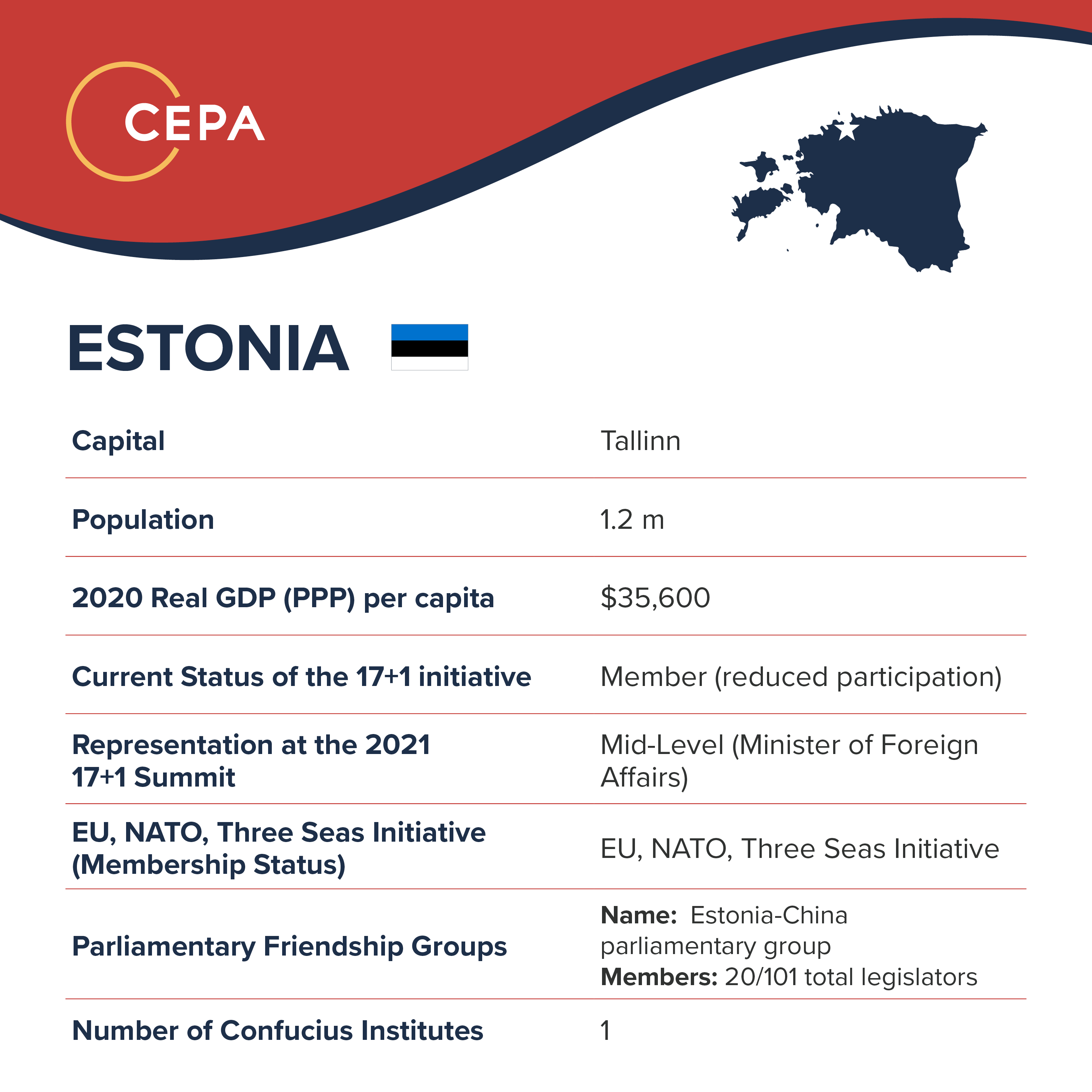 Estonia Baseball Card